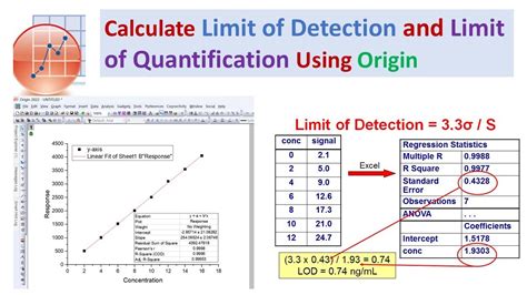 Calculate Limit Of Detection Lod And Limit Of Quantification Loq