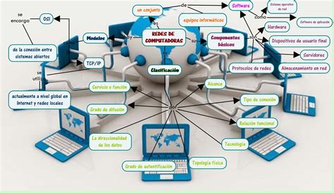 Tipos De Redes Las Redes De Computadoras Images