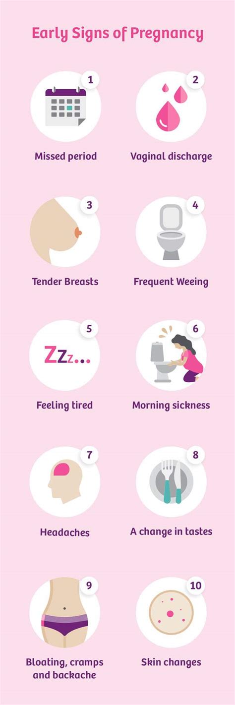 First Pregnancy Symptoms 11 Early Signs Of Pregnancy Emmas Diary
