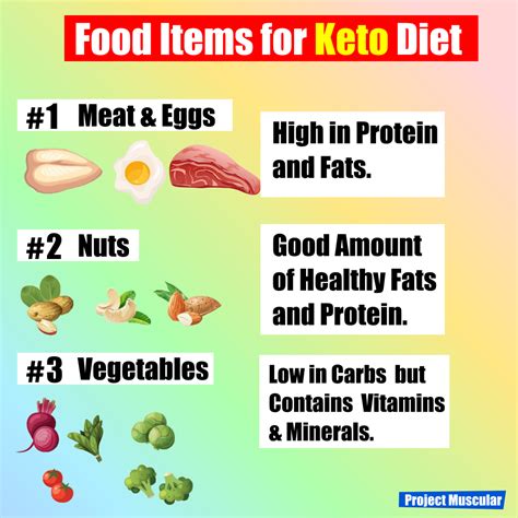 Keto Diet And The List Of Foods What Is Ketogenic Diet And How To