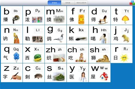 Chinese Alphabet Pinyin Chinese Pinyin Mandarin Chinese Learning