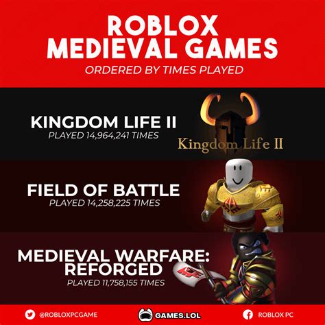 Here Are Some Best Medieval Themed Roblox Games You Should Try Robloxpc