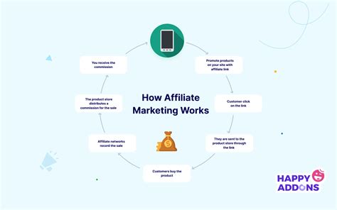 How To Design Affiliate Marketing Websites