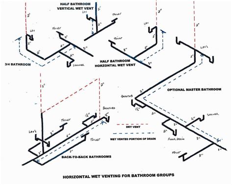 How to vent a bathroom group. Wet vent a bath group, UPC Code | Terry Love Plumbing Advice & Remodel DIY & Professional Forum