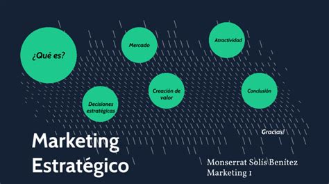 Mapa Conceptual De Marketing Estratégico By Monserrat Solís On Prezi