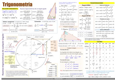 Formulario Di Matematica Geometria Analitica E Trigonometria Porn Sex Picture
