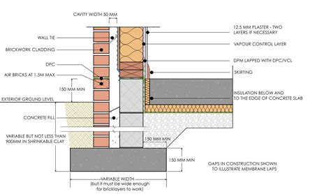 Retaining Wall Design Floor Heating Systems Cladding