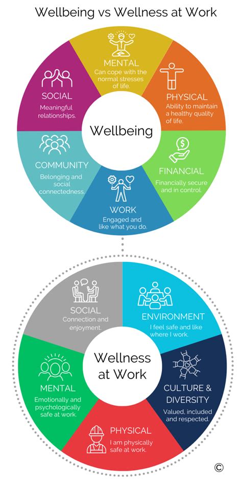 Navigating The Difference Between Wellbeing And Wellness At Work Ldn