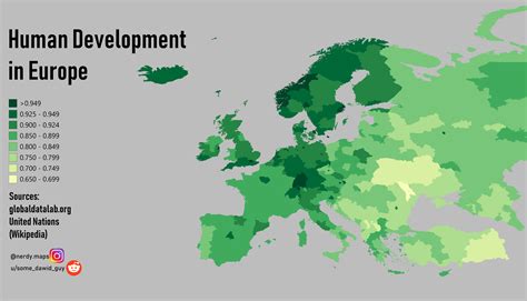 Human Development In Europe Oc Reurope