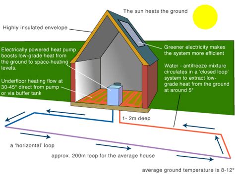 How Deep Need For Closed Loop Geothermal System