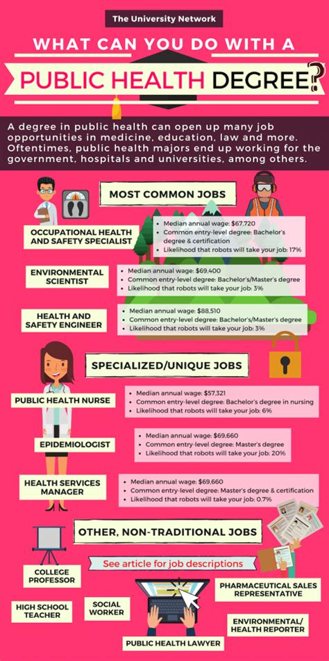 12 Jobs for Public Health Majors | The University Network