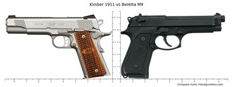 Kimber 1911 Vs Beretta M9 Size Comparison Handgun Hero