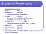 Images of Math Requirements For College Graduation