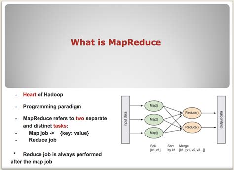 Introduction To Mapreduce Fullstack Academy