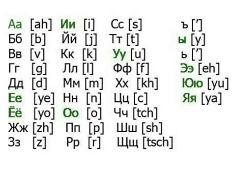 Learning Russian Alphabet