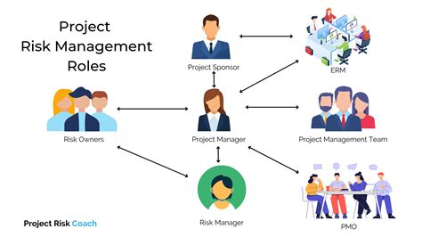 Project Risk Management Project Management Templates