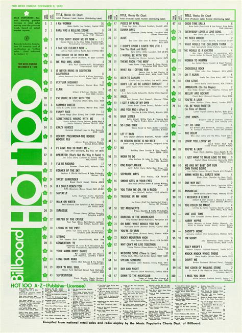Billboard Hot 100 12 9 72 Music Hits 70s Music Music Mood Nostalgic Music Retro Music