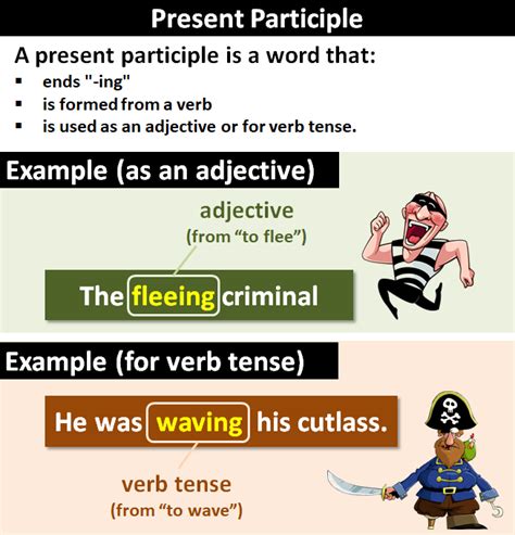 Present Participle Explanation And Examples