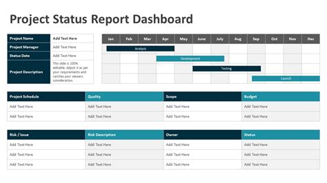 Project Status Report Dashboard Powerpoint Template Ppt Templates