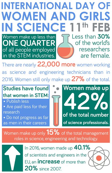 Genetic engineering & biotechnology news. scientist | STEM Newcastle