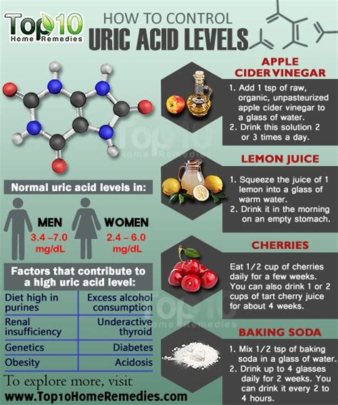 How To Lower Uric Acid Levels With Diet 12 Steps With Pictures How