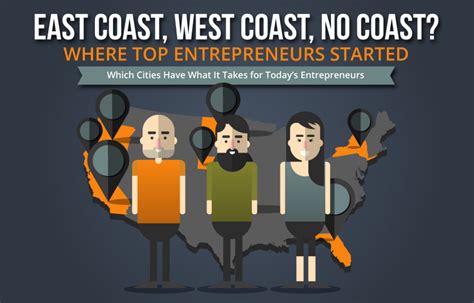 East Coast West Coast No Coast Where Top Entrepreneurs Started