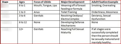 🌷 Freud Psychological Stages Of Development Freuds 5 Stages Of Psychosexual Development 2022