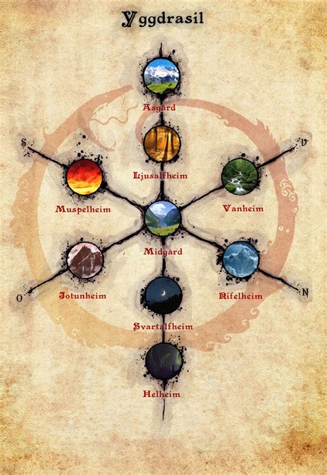 Yggdrasil The Nine Worlds Of Nordic Mythology By Infernallo Mitologia Nordica Dioses