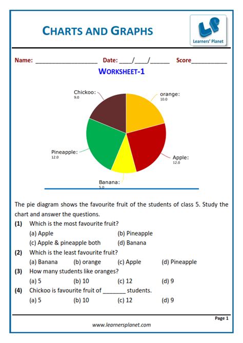 Bar Diagrams Pie Charts Line Graph Worksheets For Class 5 Students