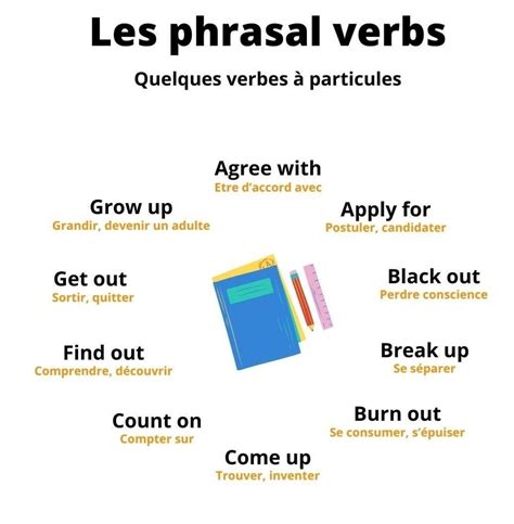 Useful French Phrases, Basic French Words, How To Speak French, Learn ...