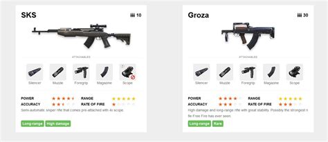 First of all, all guns in free fire are best but every gun has different method of use i will explain in detail but if you find this long then scroll down to conclusion if you want to know in detail please read whole we should talk about three gun. Free Fire: Die ultimative Waffenanleitung | BlueStacks