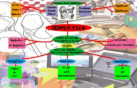 QuÉ 5¿¡¡and Es La SemiÓtica Mapa Mental SemiÓtica