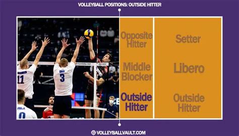 Volleyball Positions 101 Player Roles Explained Volleyball Vault 2023