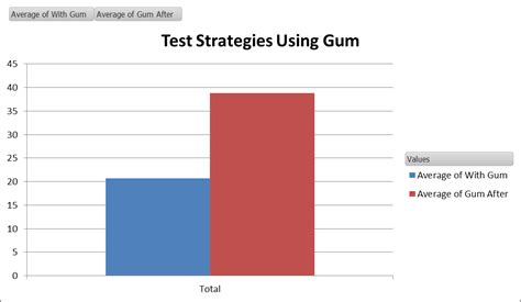 Does Chewing Gum Actually Help Studying Siowfa16 Science In Our