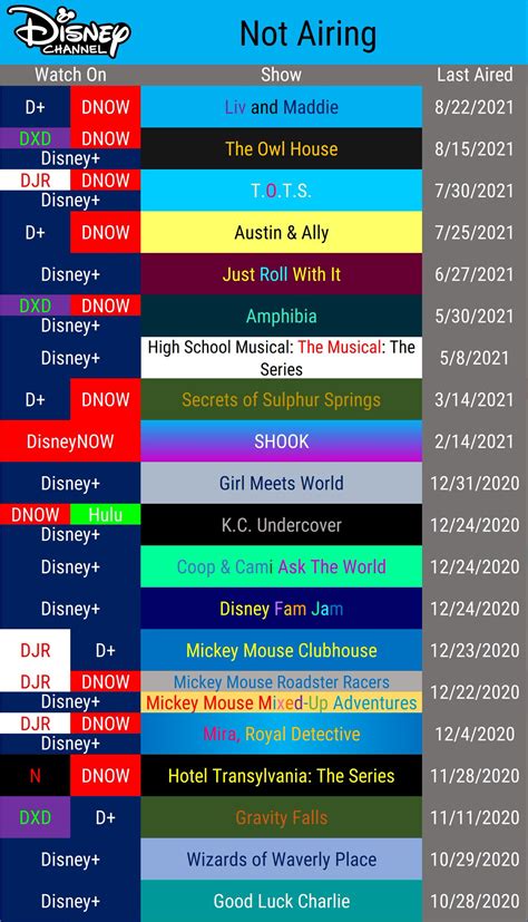 Disney Schedule Archive On Twitter Here S A List Of Shows Not Currently Airing On Disney