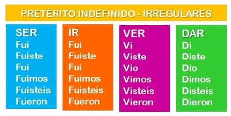 Irregular Verbs In The Preterite Tense Learn Spanish Online