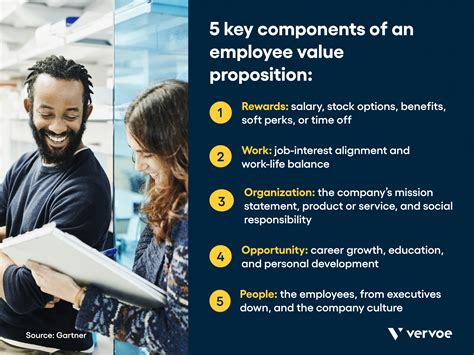 5 Helpful Steps To Create Employee Value Propositions