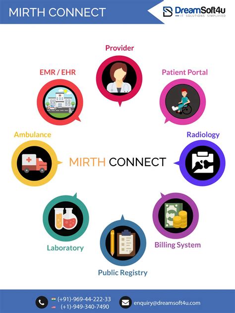 Discover how msk's patient portal will keep you connected. Pin by DreamSoft4u Private Limited on Dreamsoft4u ...