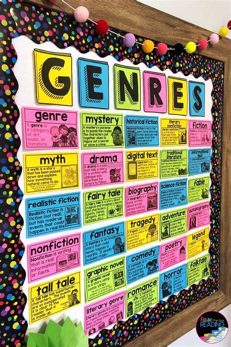 Genre Word Wall Reading Genres Posters Literary Genre Cards Classroom Decor Reading