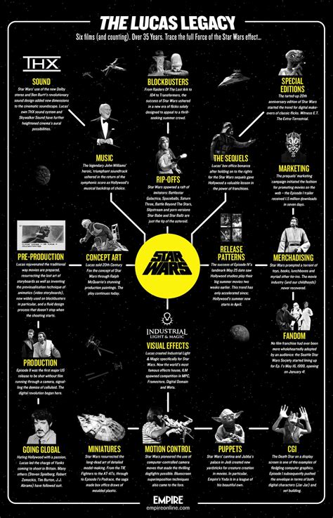 Pin By Daniela Gonzalez On Star Wars Infographics Star Wars