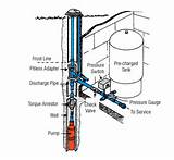 Install Deep Well Jet Pump Pictures