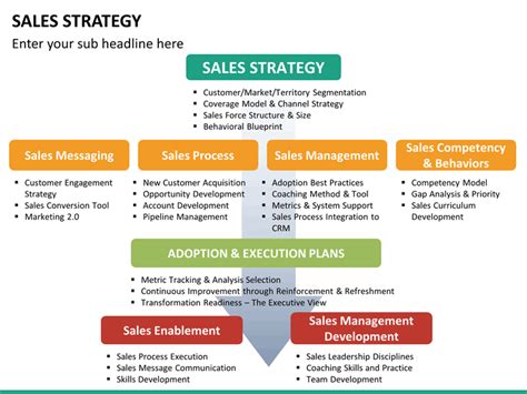 Sales Strategy Powerpoint Template Sketchbubble