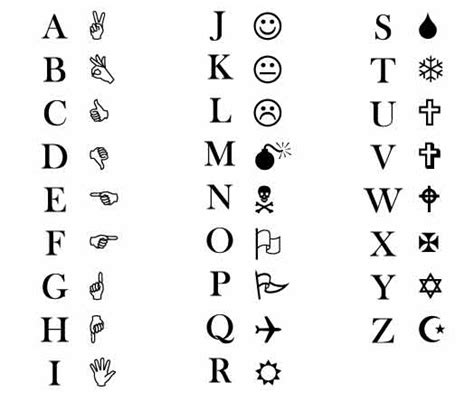 Таблица кодов символов шрифта Wingdings