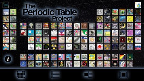 Periodic Table Project Chemistry University Of Waterloo