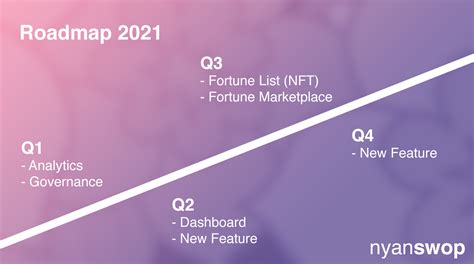 Roadmap 2021 Upcoming Q1 Q2 Q3 And Q4 By Nyanswop Medium