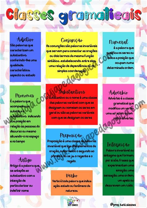 Classes De Palavras Mapa Mental