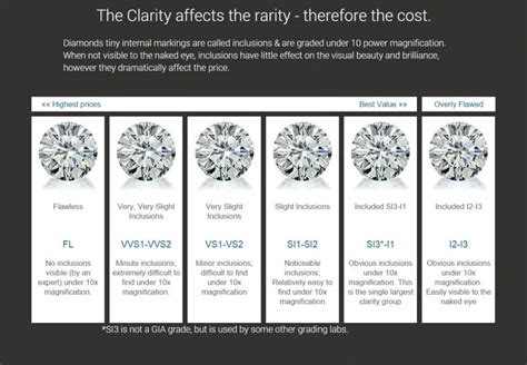 About Diamonds Clarity Excel Jewellers