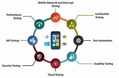 Testing Mobile Services Service App Introduction