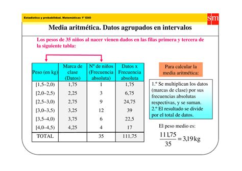 Media Aritmética Datos Agrupados En Intervalos