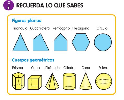 9hay cuerpos de forma regular, en los que pueden medirse 3 dimensiones: CIFRAS Y LETRAS: Cuerpos geométricos (4º)